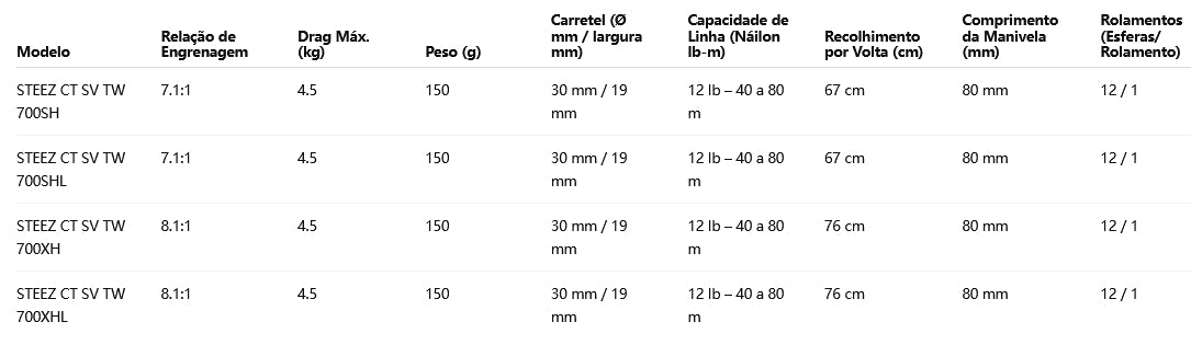 DAIWA 2019 STEEZ CT SV TW 700XHL Modelo Canhoto