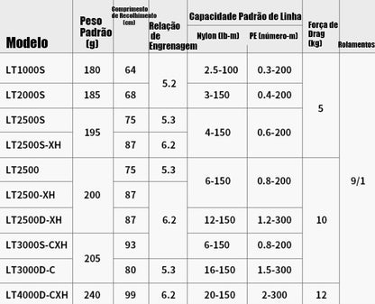 DAIWA 2024 REGAL CS LT 2500-XH