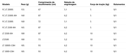DAIWA 2021 SALAMANDURA AIR FC LT2000S