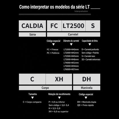DAIWA 2025 CALDIA FC LT1000S Molinete