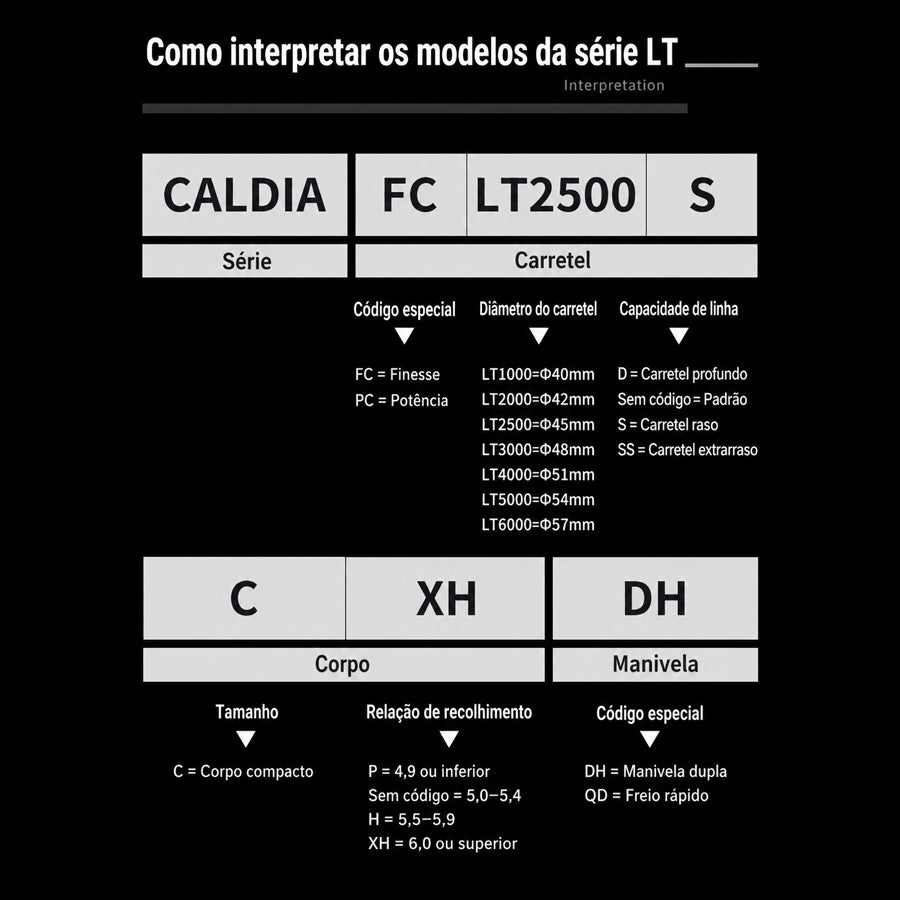 DAIWA 2025 CALDIA LT3000S-CXH Molinete