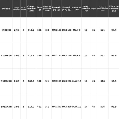 SHIMANO 2024 COLTSNIPER LIMITED BIG GAME S98XXH Vara De Molinete