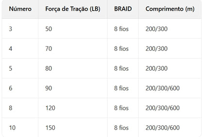 Varivas Avani Casting Smp Linha De Pesca PE 300M 4.0 Cinza (2 Carretéis)