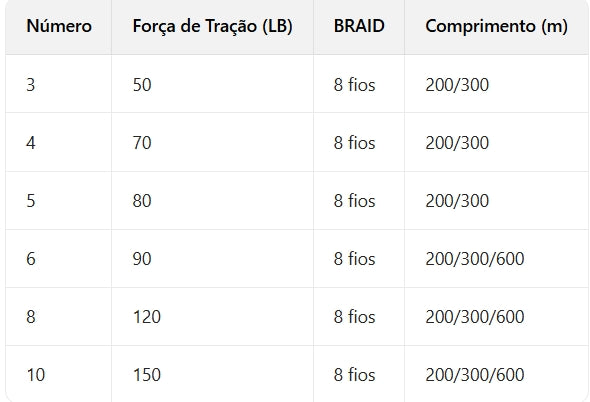 Varivas Avani Casting Smp Linha De Pesca PE 400M 3.0 Cinza (2 Carretéis)