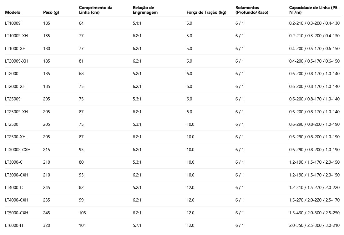 DAIWA 2021 LEGALIS CS LT 4000-C