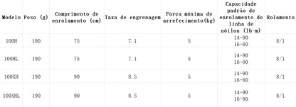 DAIWA 2021 ZILLION SV TW G 100XHL Modelo Canhoto