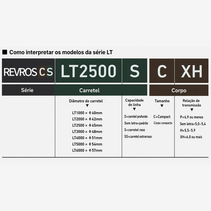 DAIWA 2024 REVROS CS LT 2500-XH Molinete