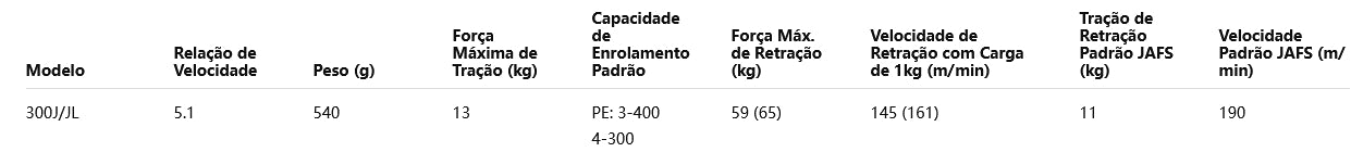 DAIWA 2023 LEOBRITZ 300J Modelo Destro