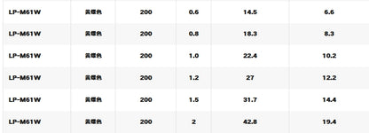 Shimano Pitbull 8X Linha De Pesca PE 200M Verde (2 Carretéis)