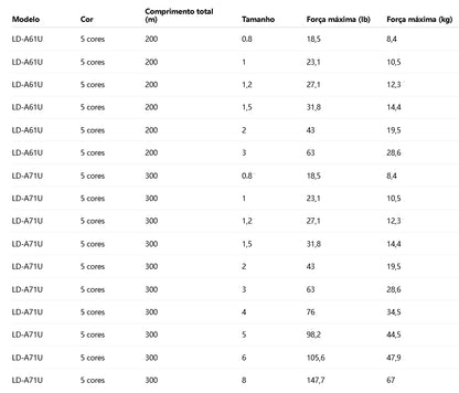Shimano Grappler 8Braid Linha De Pesca PE 300M 8.0 De Cores Variadas (2 Carretéis)