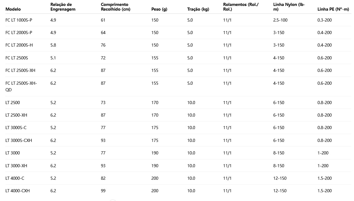 DAIWA 2023 AIRITY LT2500S