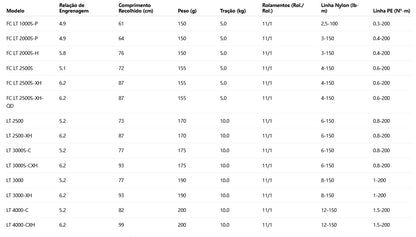 DAIWA 2023 AIRITY LT3000-H
