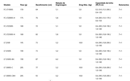 DAIWA 2022 SALAMANDURA LT3000S-C