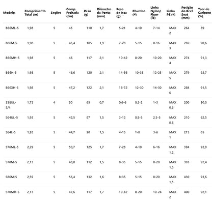 SHIMANO 2024 UNFIX S76ML-5 Para Molinete
