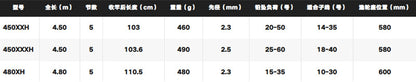 SHIMANO 2024 RECORD CHASER 450XXH para molinetes de pesca