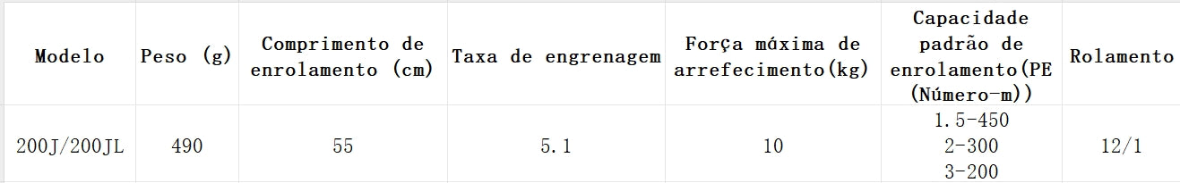 DAIWA 2022 SEABORG 200J Modelo Destro
