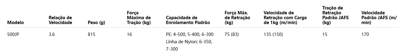 DAIWA LEOBRITZ 500JP Modelo Destro