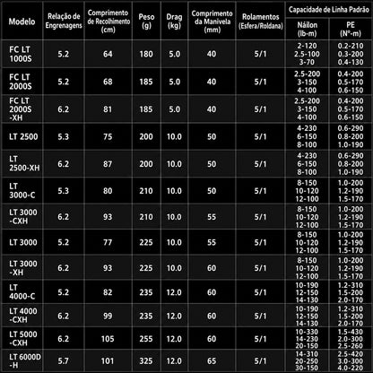 DAIWA 2021 FREAMS LT 2500 Molinete