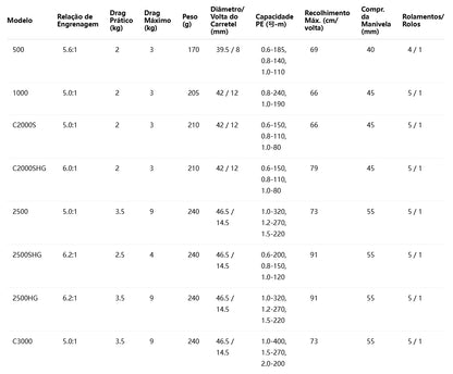 SHIMANO 2021 NASCI 2500SHG