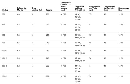 SHIMANO 2020 Calcutta Conquest DC 201HG Modelo Canhoto