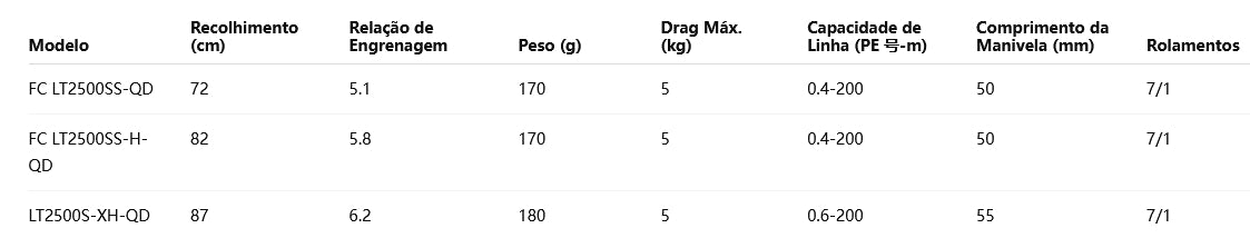 DAIWA 2023 TATULA FC LT2500SS-H-QD