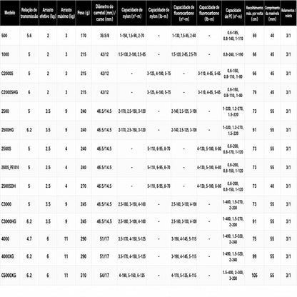 SHIMANO 2023 SEDONA 4000XG Molinete