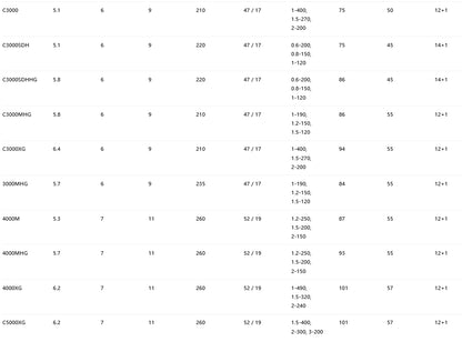 SHIMANO 2022 STELLA 4000MHG