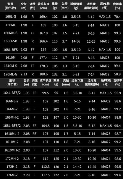 SHIMANO 2026 ZODIAS 166MH-2 para carretilhas de pesca