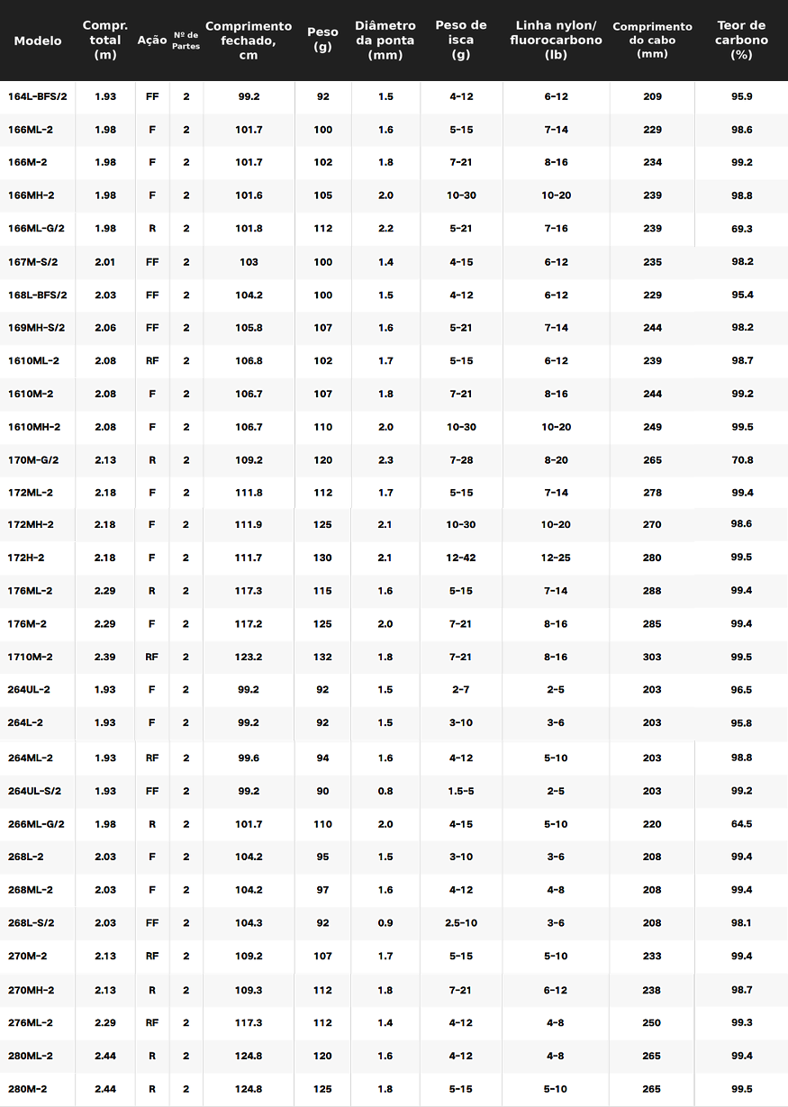 SHIMANO 2020 ZODIAS 264UL-2 Vara De Molinete