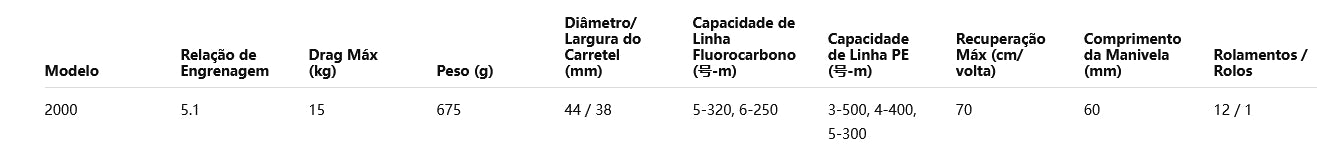 SHIMANO 2024 FORCEMASTER 2000 Modelo Destro