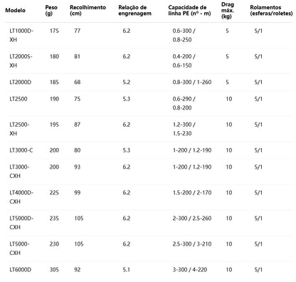 DAIWA 2023 EXCELER LT 2500D-XH