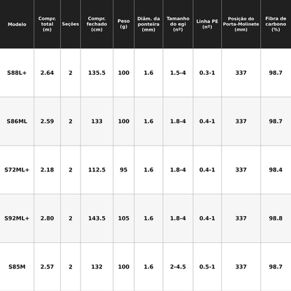SHIMANO 2026 SEPHIA XTUNE S85M Vara De Molinete