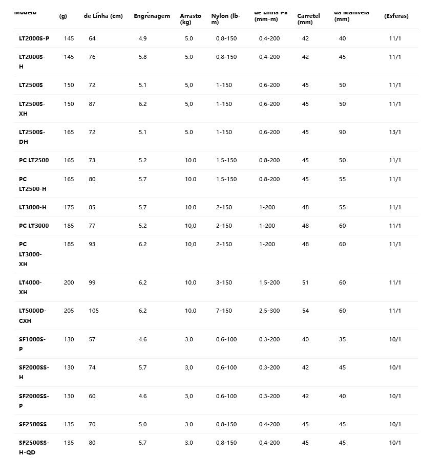 DAIWA 2023 AIRITY PC LT 2500