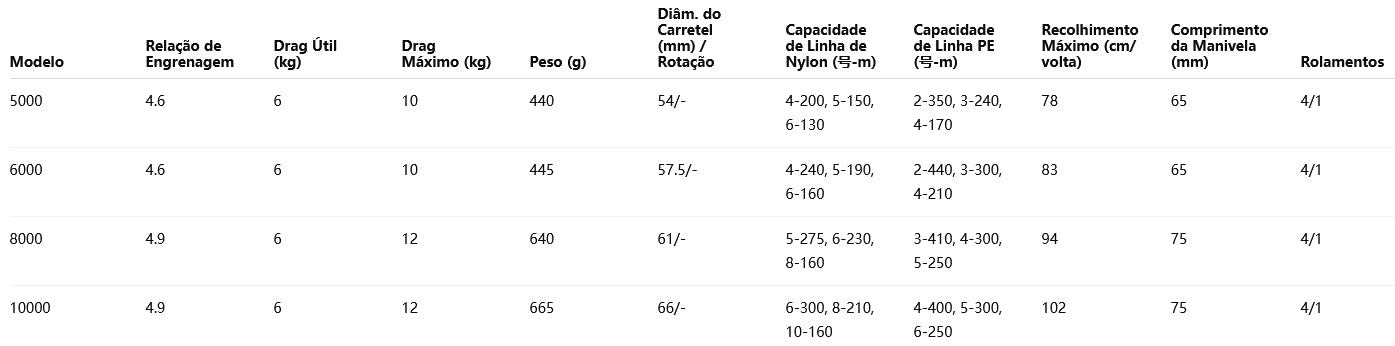 SHIMANO 2016 SOCORRO SW 10000