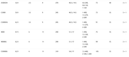SHIMANO 2023 SEDONA 1000