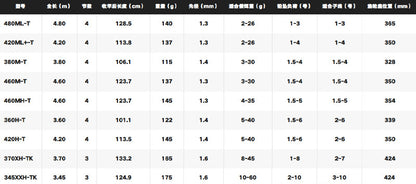SHIMANO 2022 BORDERLESS  460M-T para molinetes de pesca