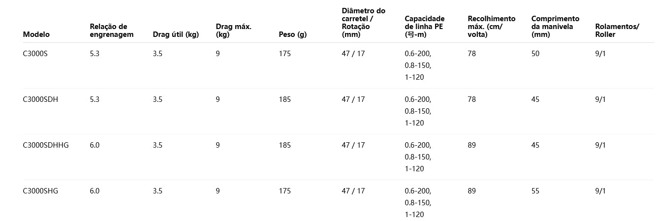 SHIMANO 2021 SEPHIA XR C3000SDHHG
