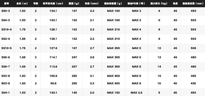 SHIMANO 2020 GAME TYPE J S56-7 para molinetes de pesca