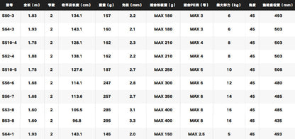 SHIMANO 2020 GAME TYPE J S56-7 para molinetes de pesca