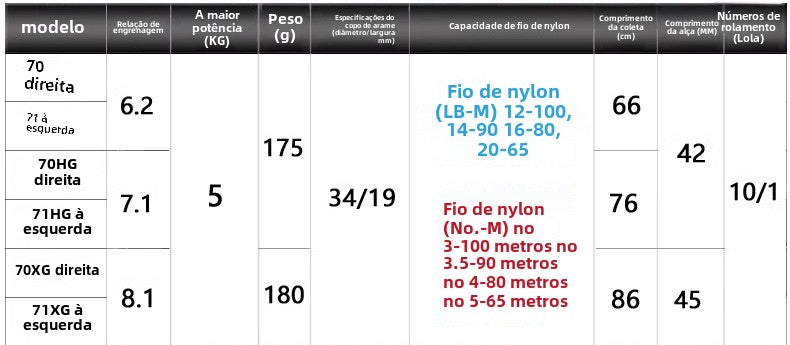 Carretel de Pesca SHIMANO 2024 METANIUM DC 70XG Carretel de Arremesso Água Doce Água Salgada Peças de Pesca Origem: Japão