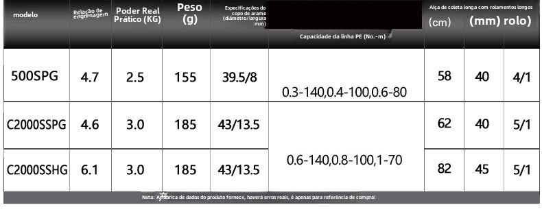 SHIMANO 2022 SOARE BB carretel de pesca spinning carretel de água doce peças de pesca de água salgada Origem: Malásia