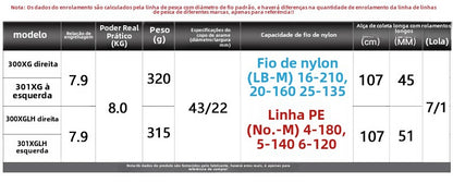 Carretilha De Arremesso SHIMANO 2024 SCORPION MD 300Série, Peça De Reposição Para Pesca Em Água Doce E Salgada. Local De Produção: Malásia.