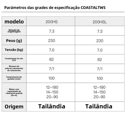 Carretilha De Arremesso DAIWA 2019 COASTAL SV TW  200HS 200HSL, Peça De Reposição Para Pesca Em Água Doce E Salgada. Local De Produção: Tailândia