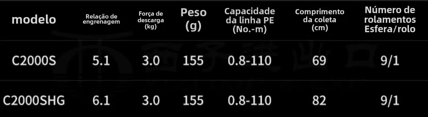 SHIMANO 2023 CARDIFF XR carretel de pesca spinning carretel de água doce peças de pesca de água salgada Origem: Malásia