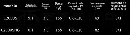 SHIMANO 2023 CARDIFF XR carretel de pesca spinning carretel de água doce peças de pesca de água salgada Origem: Malásia