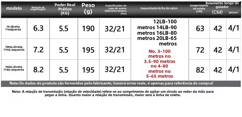 Carretilha De Arremesso SHIMANO 2024 SLX  , Peça De Reposição Para Pesca Em Água Doce E Salgada. Local De Produção: Malásia.