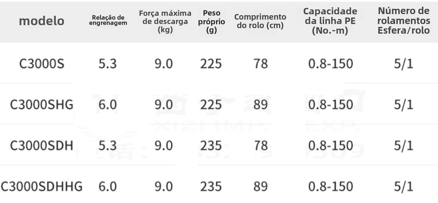 SHIMANO 2022 SEPHIA BB carretel de pesca spinning carretel de água doce peças de pesca de água salgada Origem: Malásia