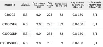 SHIMANO 2022 SEPHIA BB carretel de pesca spinning carretel de água doce peças de pesca de água salgada Origem: Malásia