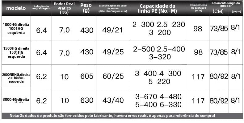 SHIMANO 2019 OCEA JIGGER F CUSTOM 1000 1500 2000 3000, Carretel de Pesca Baitcast para Pesca em Água Salgada  Origem: Japão