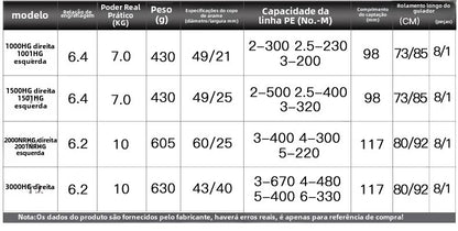 SHIMANO 2019 OCEA JIGGER F CUSTOM 1000 1500 2000 3000, Carretel de Pesca Baitcast para Pesca em Água Salgada  Origem: Japão